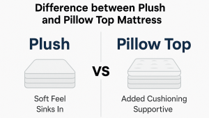 Difference between Plush And Pillow Top Mattress